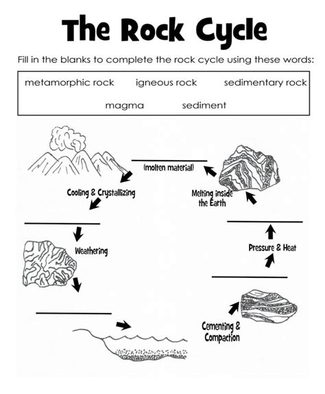 Rock Cycle Worksheets Free Printable Ronald Worksheets