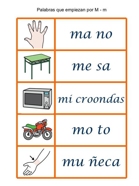 Resultado De Imagen Para Palabras Que Inician Con M Y M Learn Spanish