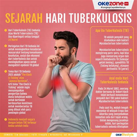 Okezone Infografis Sejarah Hari Tuberkulosis