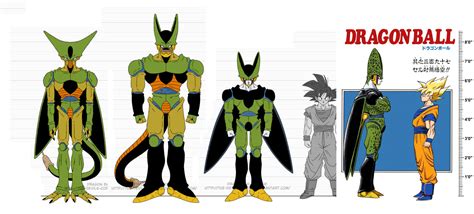 So you get a good view every one's height in this picture. dragon ball: Dragon Ball Characters Height