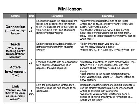Developing Mini Lessons Plus Incorporating Mentor Text Ins And Outs