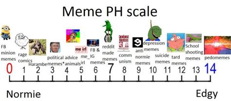 Meme Ph Scale Rat5hr6fr