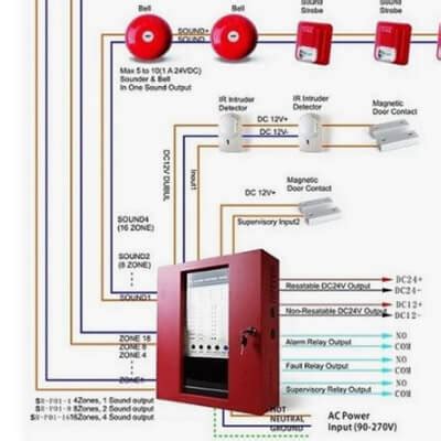 Controls shall select specific addressable smoke detectors for adjustment b. How Do FAS Fire Alarm Systems Operate