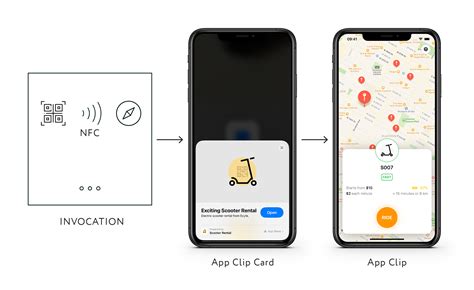 How To Create App Clips For Ios 14 2020