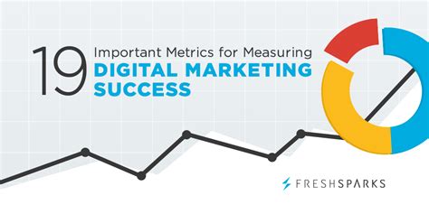 Digital Marketing Metrics For Measuring Success In