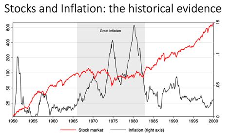 Value Investing And Inflation A Primer Focus Distribution