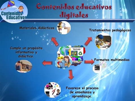 Ponencia de contenidos educativos digitales