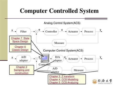 Ppt Computer Controlled System Powerpoint Presentation Free Download