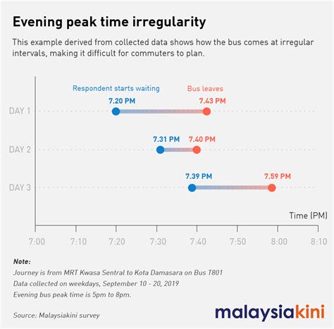 But good things must pay, right? Malaysians Must Know the TRUTH: MRT feeder bus ...