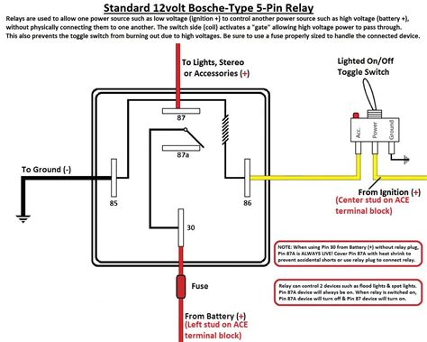 Wiring A 12 Volt Switch 12v Switch Panel Wiring Diagram Fuse Box