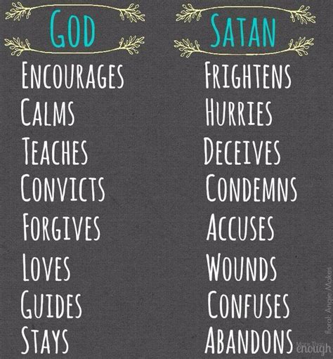 God Vs Satan Quotes Shortquotescc