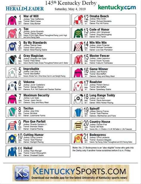 Printable List Of Kentucky Derby Horses Printable Design Tips