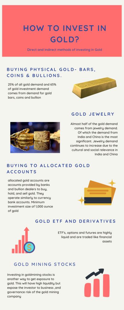 8 Ways To Invest In Gold Money Graph It
