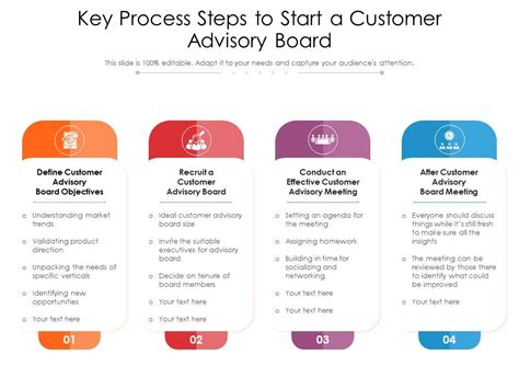 Key Process Steps To Start A Customer Advisory Board Presentation