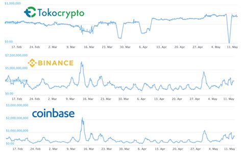 Indonesia crypto exchange system adalah sistem pertukaran crypto di indonesia. Binance acquires controlling stake in little-known ...