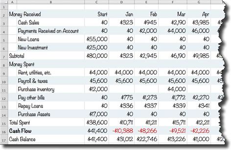 A Simple Cash Flow Spreadsheet Anybody Can Use Planning Startups