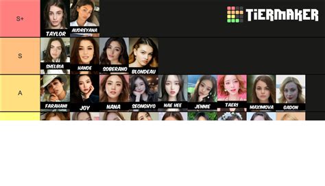 The Most Beautiful Girls On The Planet Tier List Community Rankings Tiermaker