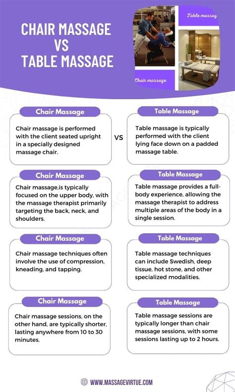 chair massage vs table massage by allie grater on dribbble