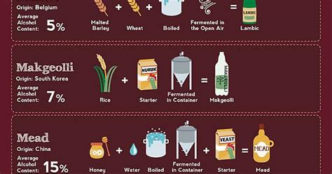 How Some Of The Most Popular Alcoholic Drinks Around The World Are Made Album On Imgur