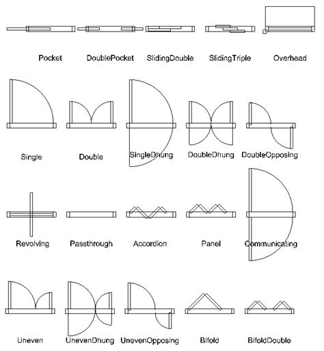 Configure Aec Door Types 2