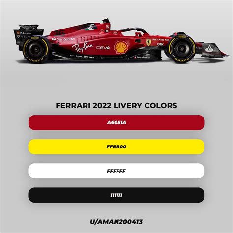 Here Are The Color Hex Codes For Ferrari F1 75 Rformula1