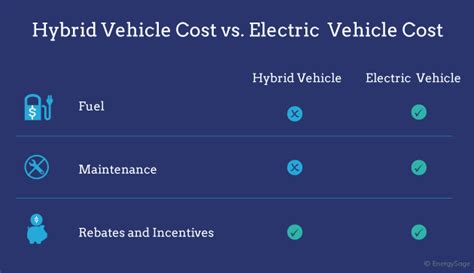 A Guide To Electric Vs Hybrid Cars 2023