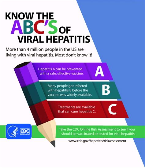 know the abc s of hepatitis prevention nfid