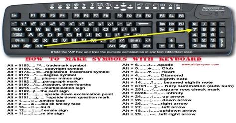 Keyboard Symbols Guide Coolguides