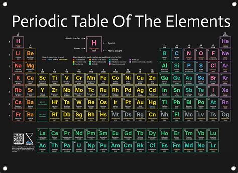 Periodic Table Of The Elements Blue Scientific Chart Poster Print