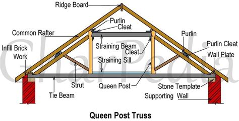 Queen Post Truss All You Need To Know