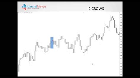 How To Read Candlestick Charts Admirals