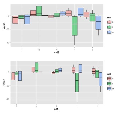 R How To Add Inbetween Space In Nested Boxplots Ggplot Stack Overflow The Best Porn Website
