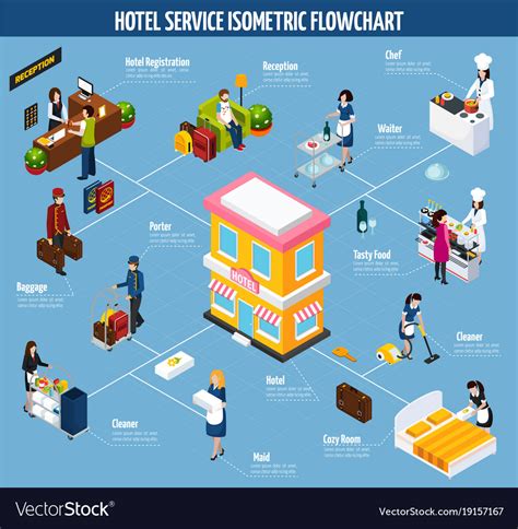 Colored Hotel Service Isometric Flowchart Vector Image