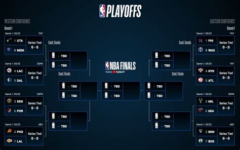 Nba Playoff Bracket 2021 Updated Tv Schedule Scores Results For