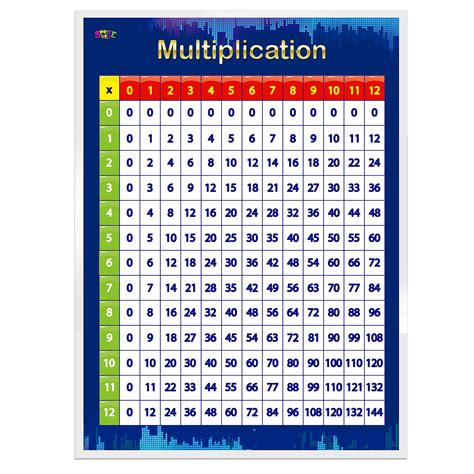 Buy Multiplication Table Laminated Educational Posters17 X 23
