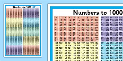 Numbers To 1000 Number Square Poster Twinkl