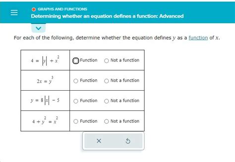 Solved Module Is Graphs And Functions Topic Is Determining Whether