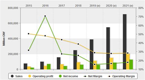 Alibaba (baba)s shares detracted from our portfolio performance. Buy Baidu, Alibaba, And Tencent To Benefit From China's ...