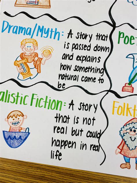 Genres Anchor Chart Etsy