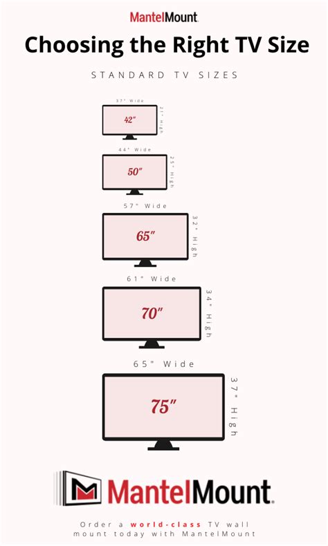 4 Considerations To Make When Selecting Your Ideal Tv Size Mantelmount