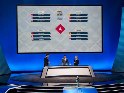 UEFA Nations League Groups - who is playing who?