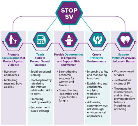 Preventing Sexual Violence Violence Preventioninjury Centercdc