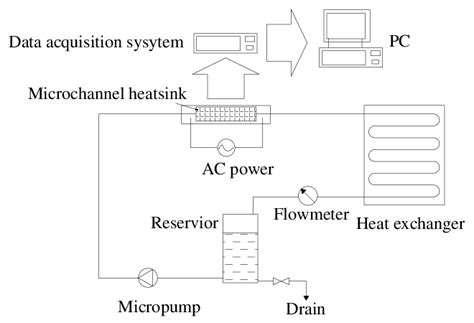 Schematic Of The Flow Loop Download Scientific Diagram