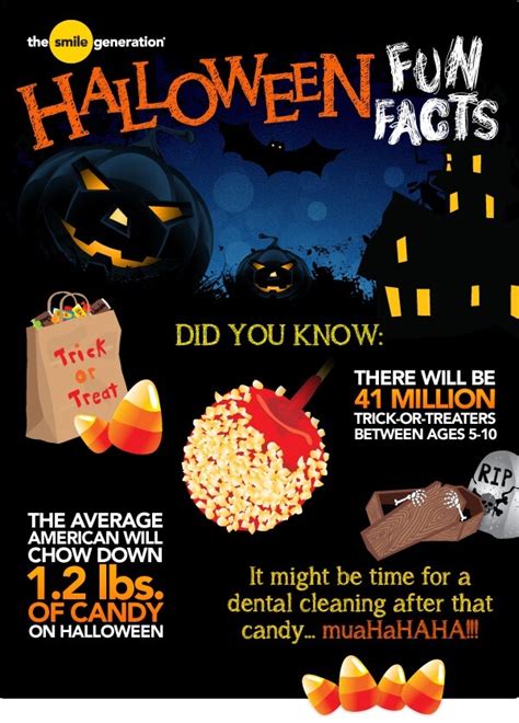 Did you know these fun facts and interesting bits of information? Halloween Facts, Facts About Halloween | GlendaleHalloween