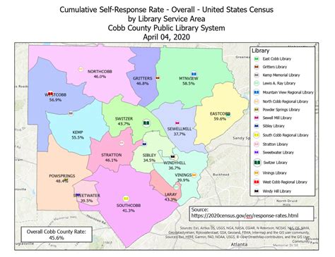 Almost Half Cobb Households Complete Census News