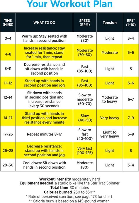 How can slim cycle help you lose weight? The 30-Minute Stationary Bike Workout You Can Do On Your ...