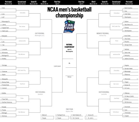 March Madness 2019 Printable Ncaa Tournament Bracket