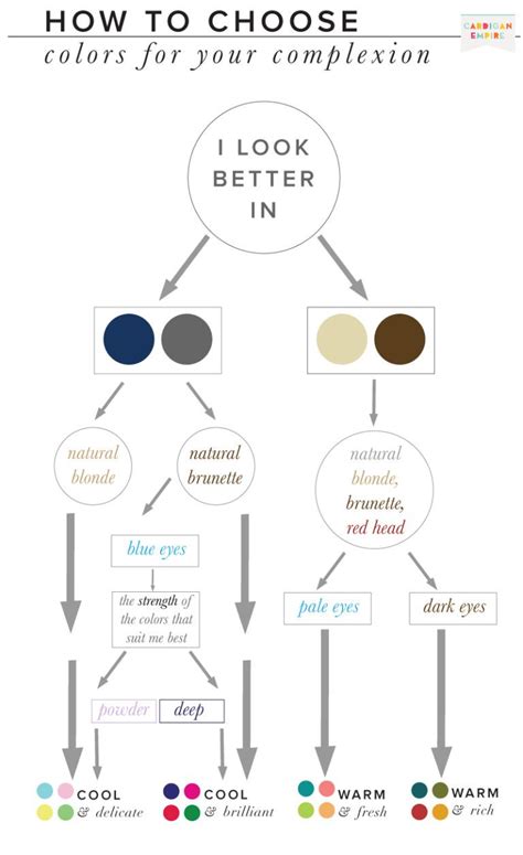 How To Choose Your Best Worst Colors Artofit