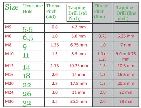 Bolt Head Size Chart Fastener Resources Mudge Fasteners