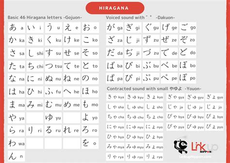 Japanese Hiragana Chart And Audio Linkup Nippon